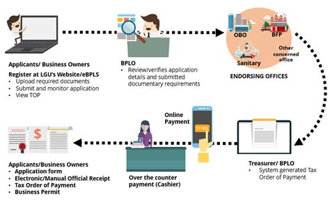 ebpls balanga|Streamlining Business Permit Process with Electronic Business  .